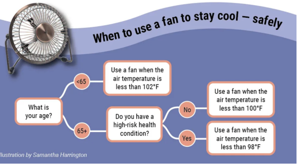 How to Stay Cool in Hot Weather 3