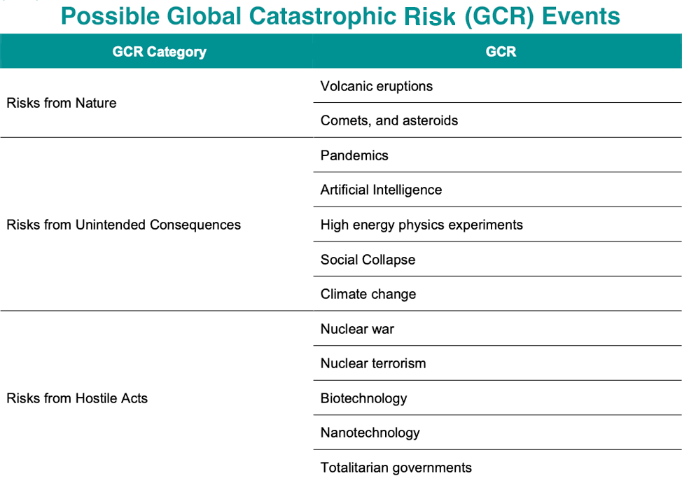 The Future of Global Catastrophic Risk Events from Climate Change 4