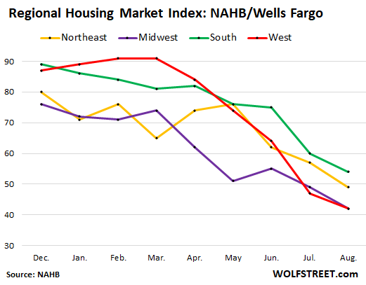 “Housing Recession”: NAHB. Homebuilders Cut Prices as Traffic of Prospective New-House Buyers Plunges, Cancellations Spike 2