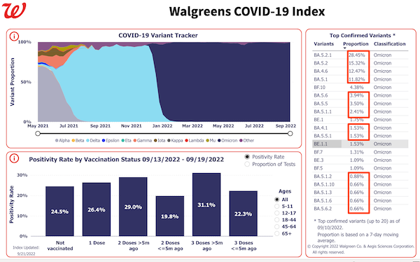 covid walgreens variants natl 3