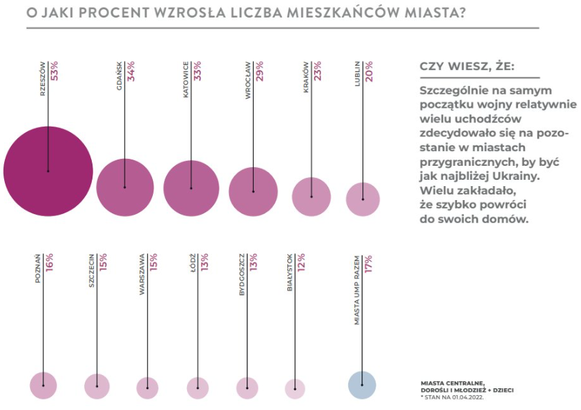 Why Don’t The Poles Admit the War Isn’t Winning the Next Polish Election and Isn’t in Poland’s National Interest – Unless Zelensky Loses Galicia to Poland, Again 10