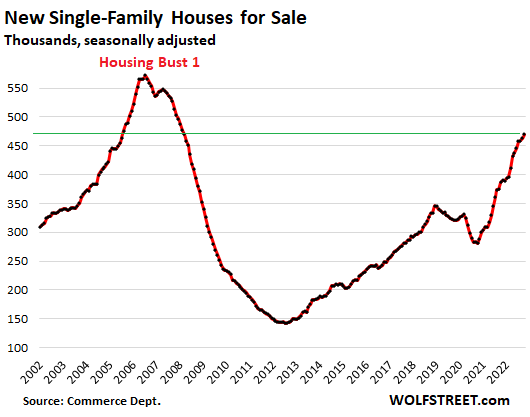 Massive Cancellations Make Mess of Already Low New-House Sales. Inventory Glut at Deep Housing Bust 1 Level. Buyer Traffic Plunges 6