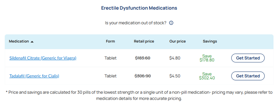 Pharmaceutical Drugs at Cost + 15%? It’s Here Now 3