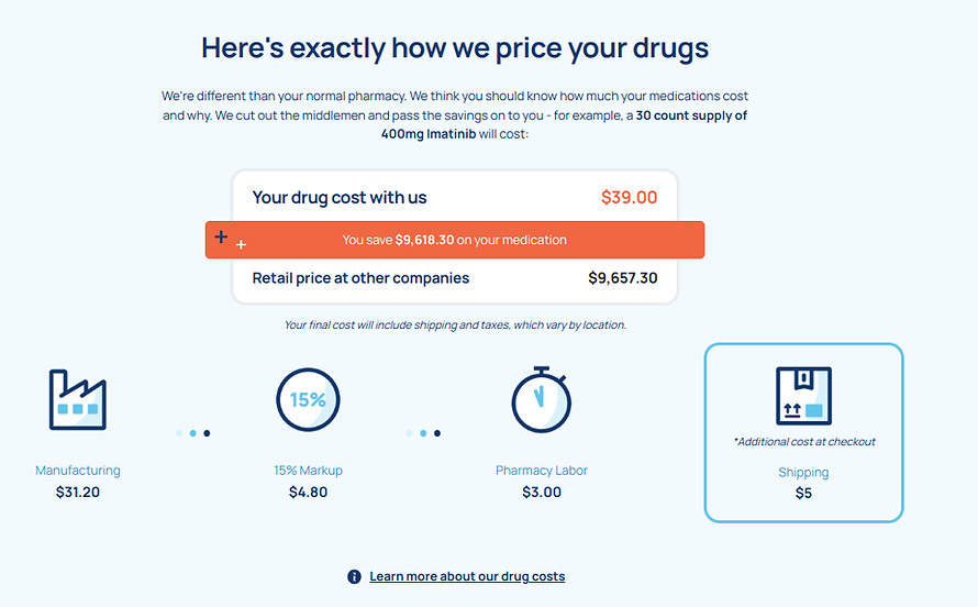 Pharmaceutical Drugs at Cost + 15%? It’s Here Now 2