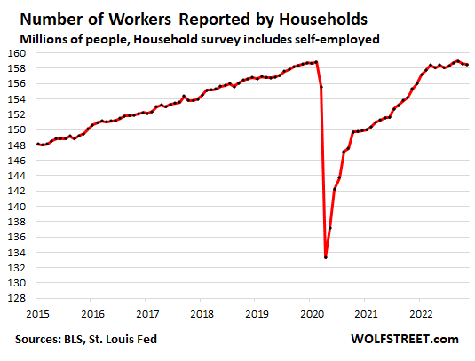 The Jobs Report in Light of what Powell Said: The Fed Cannot Create Supply of Labor, But it Can Slow the Demand for Labor 6