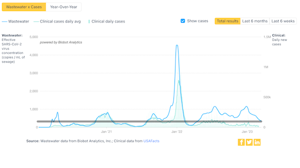 Neil Druckmann Instagram Followers Statistics / Analytics
