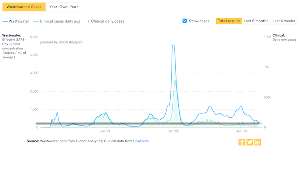 Viral App Slither.io Pulls in $100K Per Day