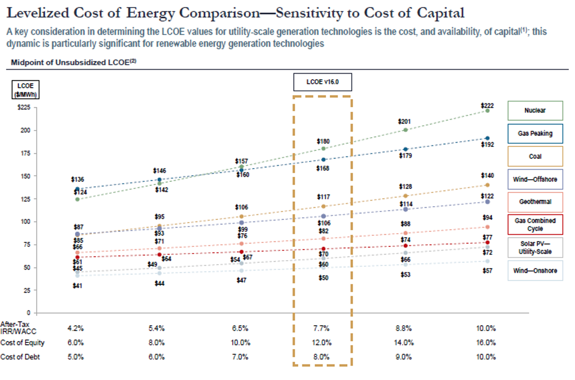 Energy Destinies – Part 4: Renewable Economics – At Cost 5