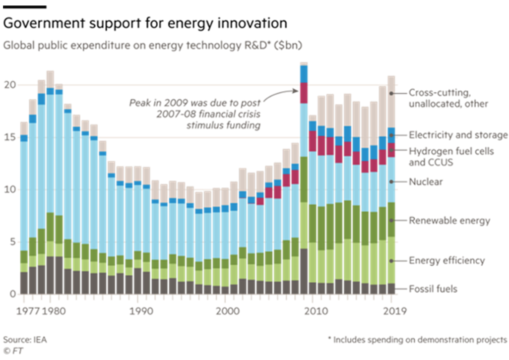 Energy Destinies – Part 4: Renewable Economics – At Cost 6