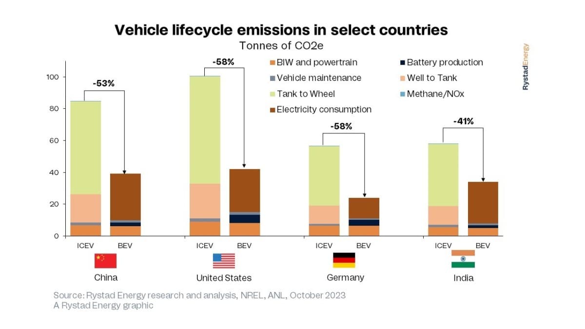 Electric cars: Supercharging tweak could fill batteries 90% in 10 mins