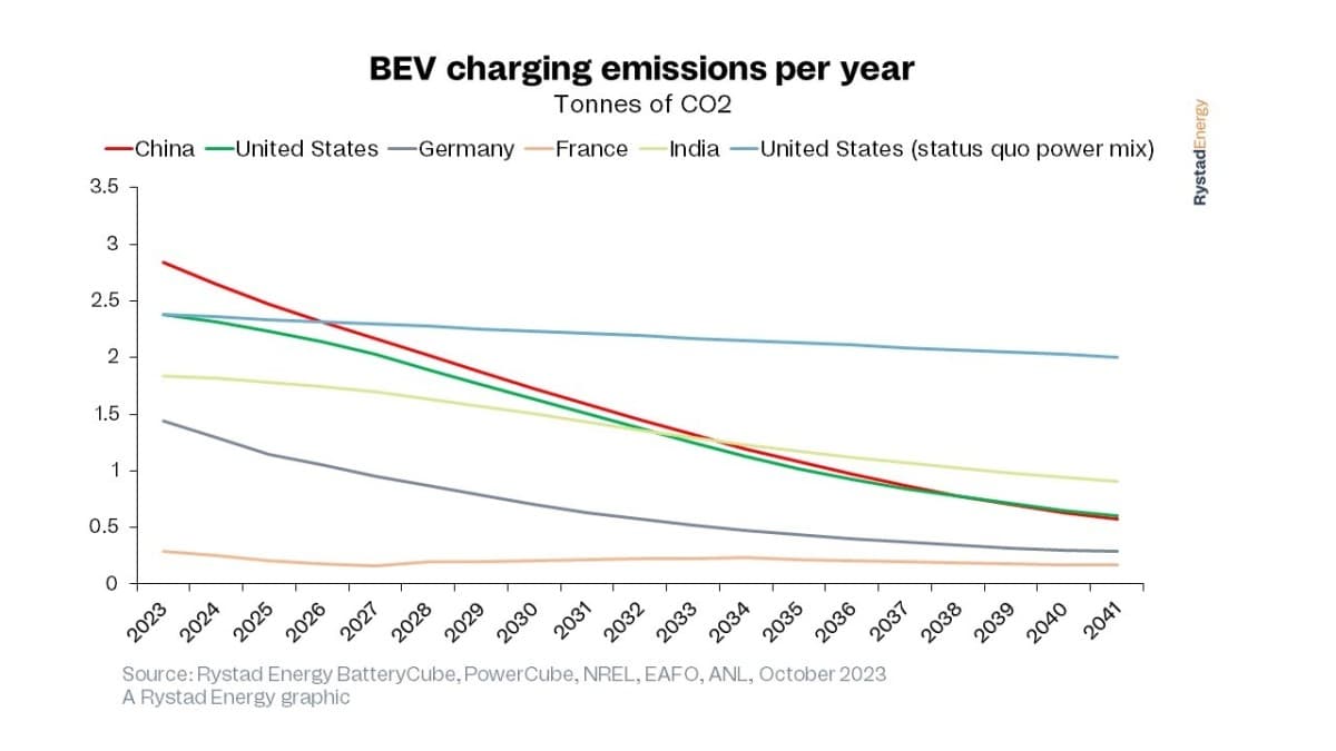 Electric cars: Supercharging tweak could fill batteries 90% in 10 mins