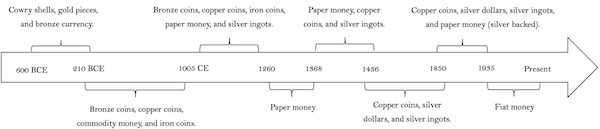 The Rise and Fall of Paper Money in Yuan China, 1260–1368 | naked capitalism