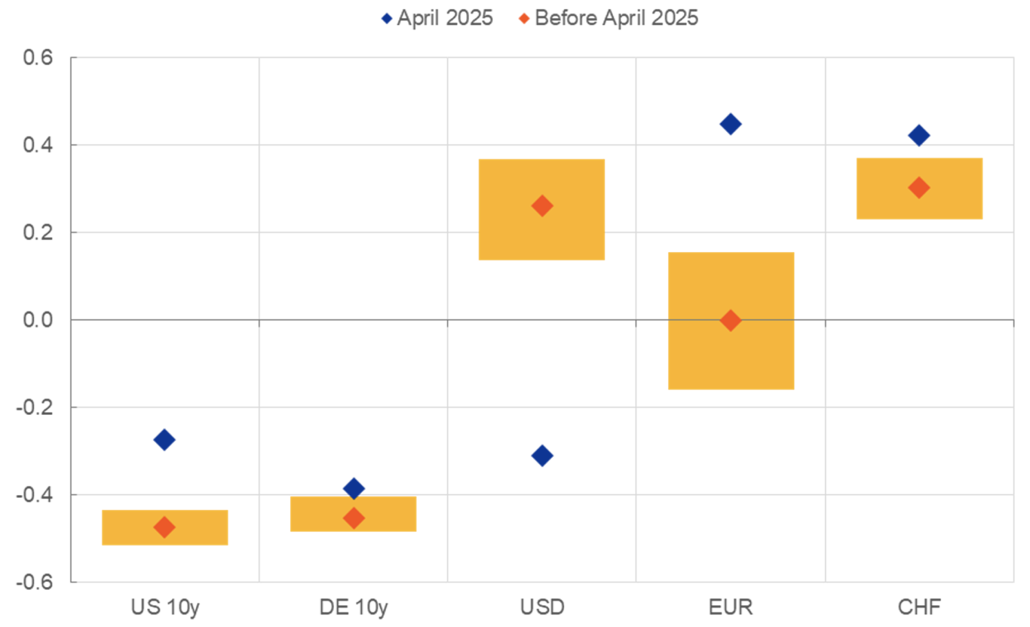 What Is Happening to the Dollar as a Safe Haven? 00 dollar 5