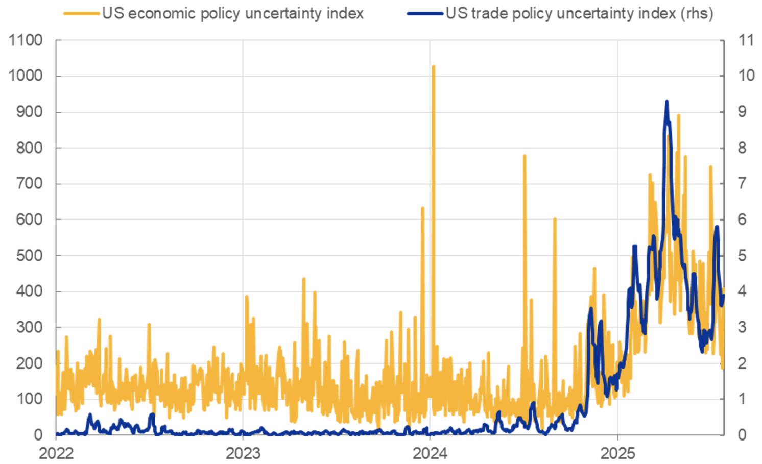 What Is Happening to the Dollar as a Safe Haven?