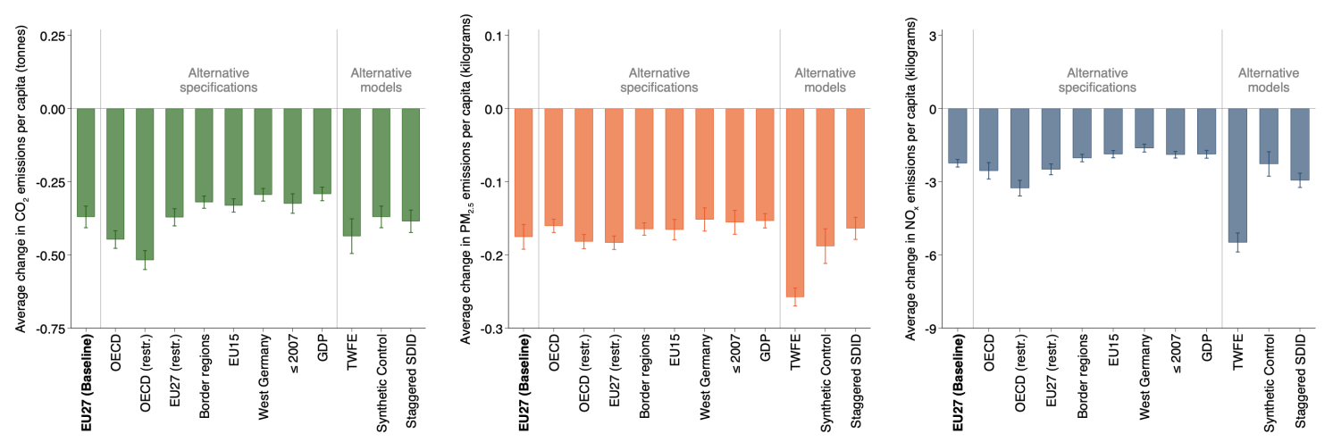 Beyond Carbon: The Overlooked Health Benefits of Fuel Taxation 00 health 3