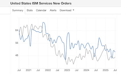 Stagflation Watch for the US Economy as a Whole
