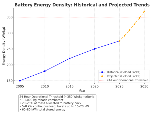 Battery energy density e1755568652890