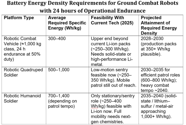 Energy requirements e1755618146968