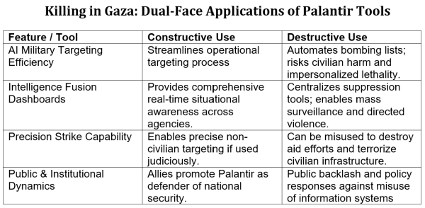 How Israel uses AI tools in Gaza War