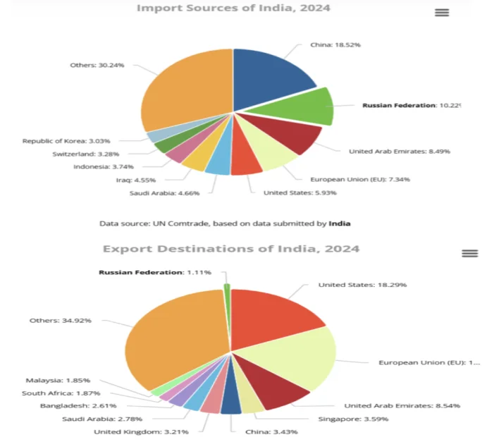 President Putin and Prime Minister Modi Share a Future Strategy That’s No Joke for President Trump 00 modi 3