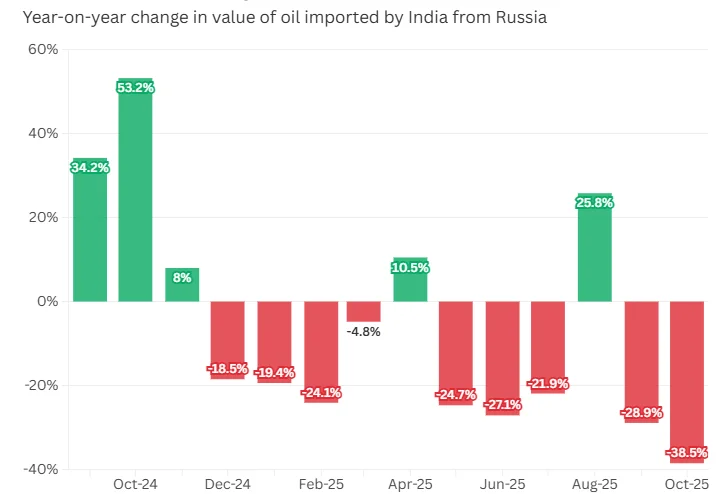President Putin and Prime Minister Modi Share a Future Strategy That’s No Joke for President Trump 00 modi 4