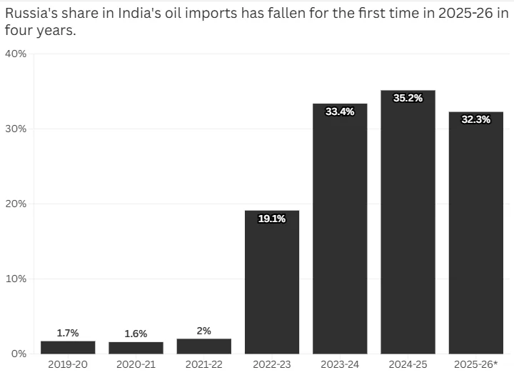 President Putin and Prime Minister Modi Share a Future Strategy That’s No Joke for President Trump 00 modi 5