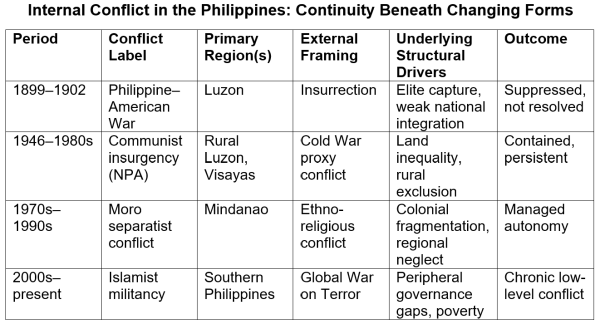 Coffee Break: Armed Madhouse – The Unfortunate Philippines