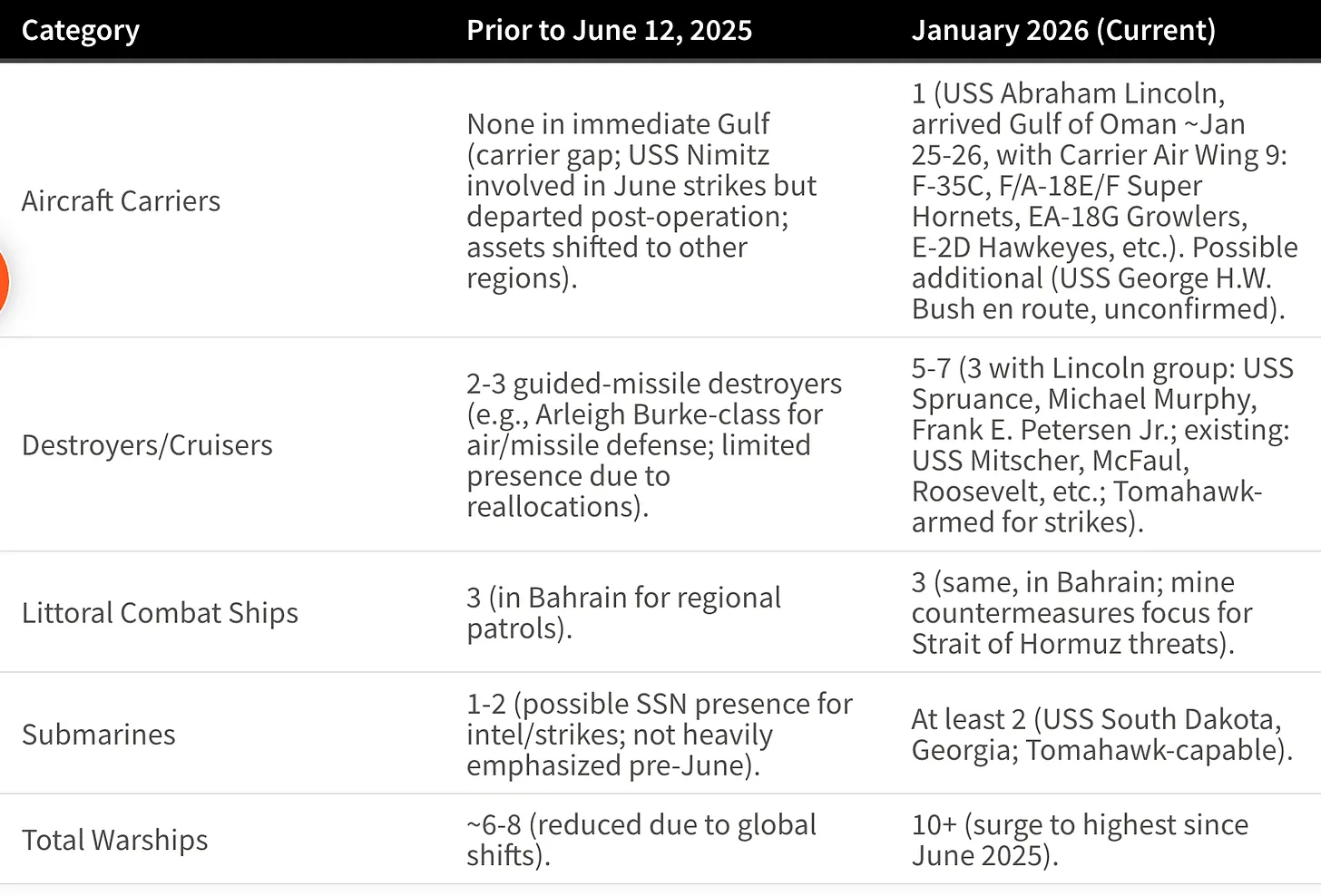 Iran War Watch | naked capitalism