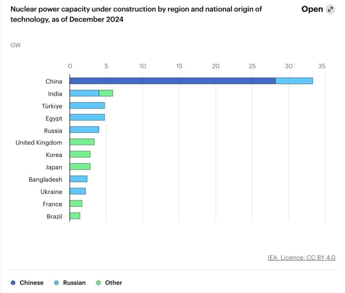 SMRs Explained: Real-World Economics, Fuel Bottlenecks, and the Race to Scale SMRs Explained: Real-World Economics, Fuel Bottlenecks, and the Race to Scale