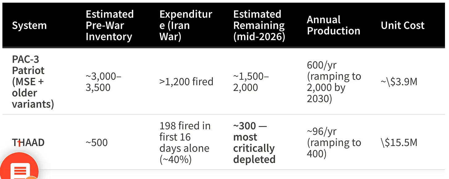 Iran War: Brief US Pause Followed by Renewed Strikes as Iran Intensifies Attacks on Bases and Kuwait Desalination; Continued Speculation About US Operation Iran War: Brief US Pause Followed by Renewed Strikes as Iran Intensifies Attacks on Bases and Kuwait Desalination; Continued Speculation About US Operation