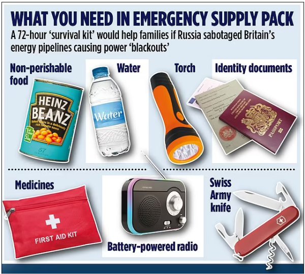UK emergency pack